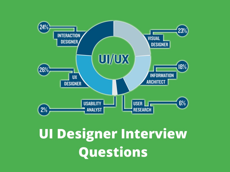 Read Best UI Designer Interview Questions in 2020